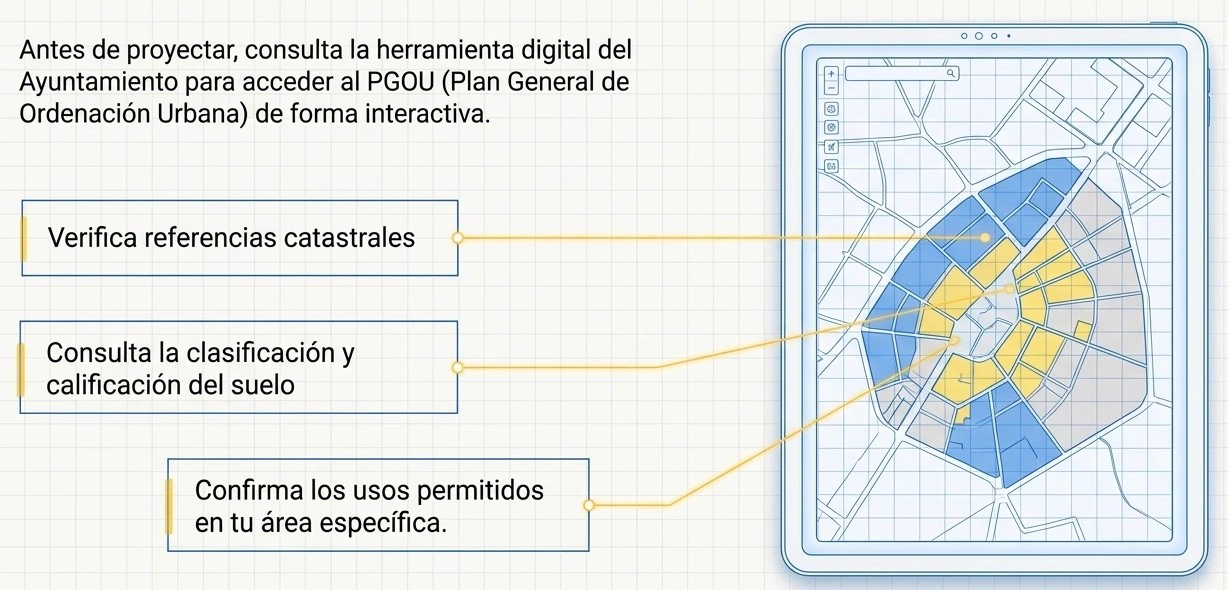 Esquema del Geoportal Urbanístico para consultar referencias catastrales, clasificación, calificación y usos permitidos del suelo
