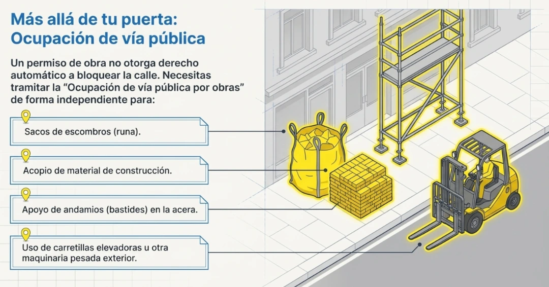 Ejemplos de ocupación de vía pública por obras: saco de escombros, material de construcción, andamio y carretilla elevadora
